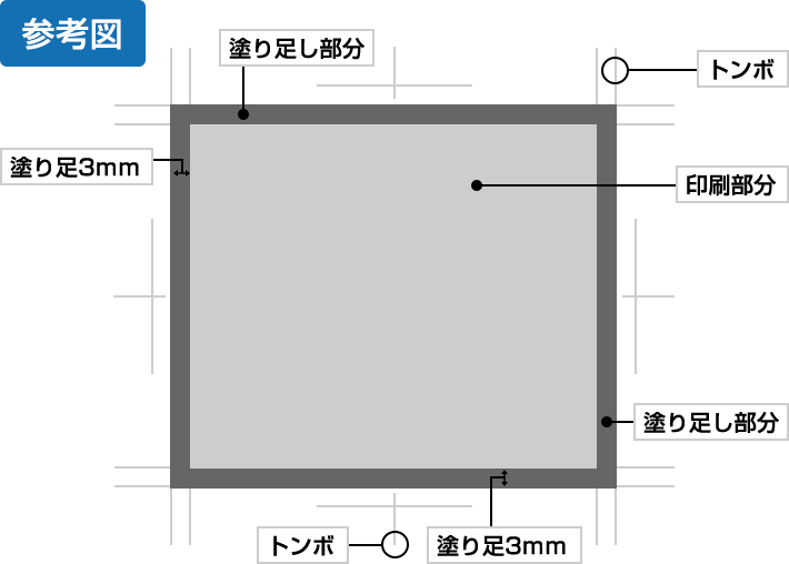 参考図