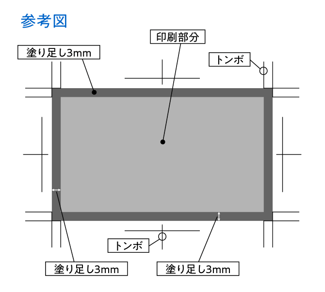 塗り足し3mmの参考図